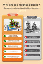 Blocos Magnéticos Educativos DIY – Kit Criativo de Construção (10 a 500 Peças)