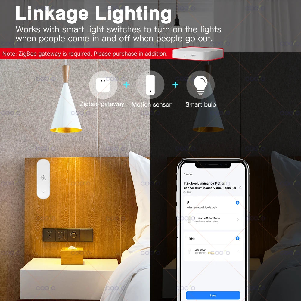 Sensor Inteligente de Presença Zigbee MmWave – Tuya Smart Home