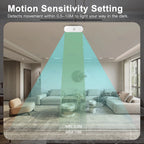Sensor Inteligente de Presença Zigbee MmWave – Tuya Smart Home